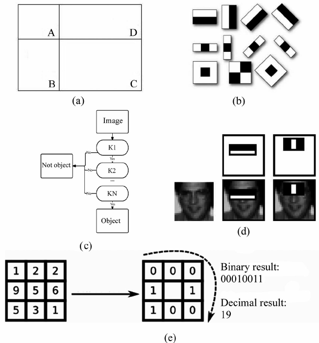 Viola-Jones algorithm