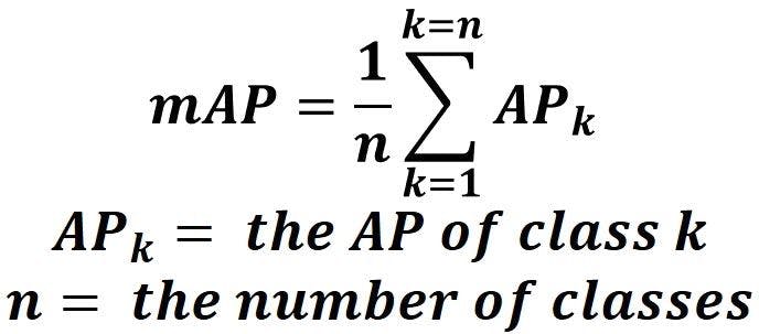 mAP formula