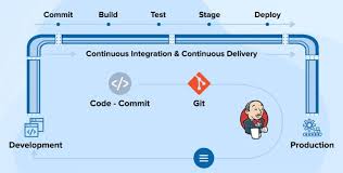 Mastering Web App Creation: Deploying Projects from GitHub to Azure Deployment Slots - A Comprehensive Guide