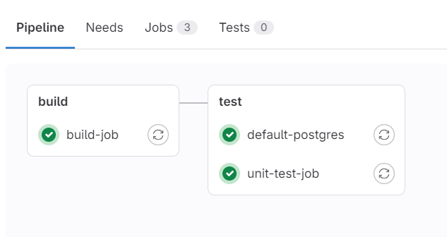 GitLab CI/CD Multi-Image Service Example with Java Project