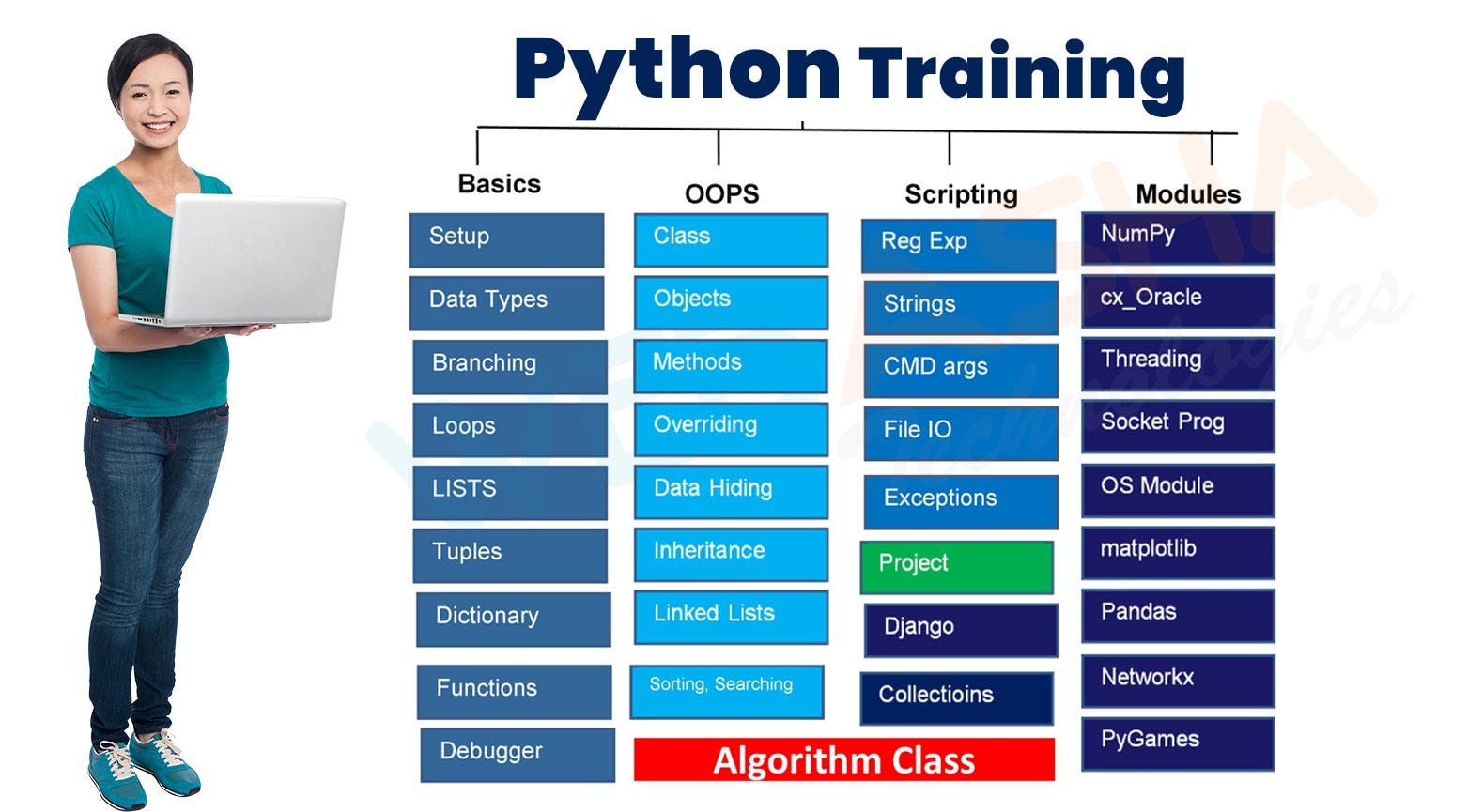 Python Course in Delhi