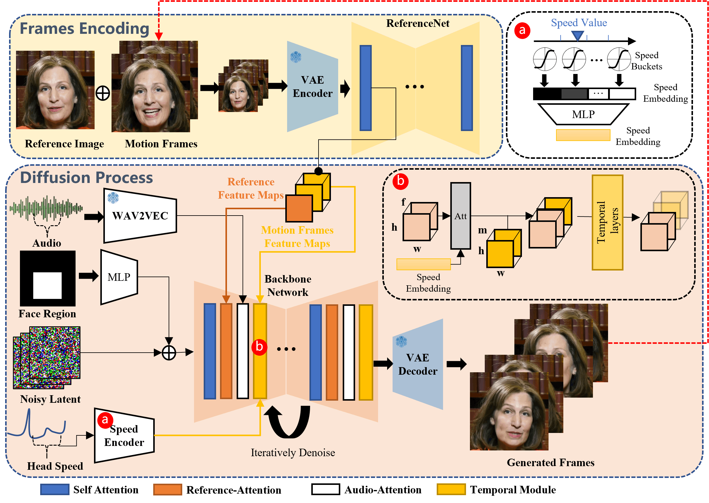Frames Encoding Method: EMO - Source(https://humanaigc.github.io/emote-portrait-alive/)