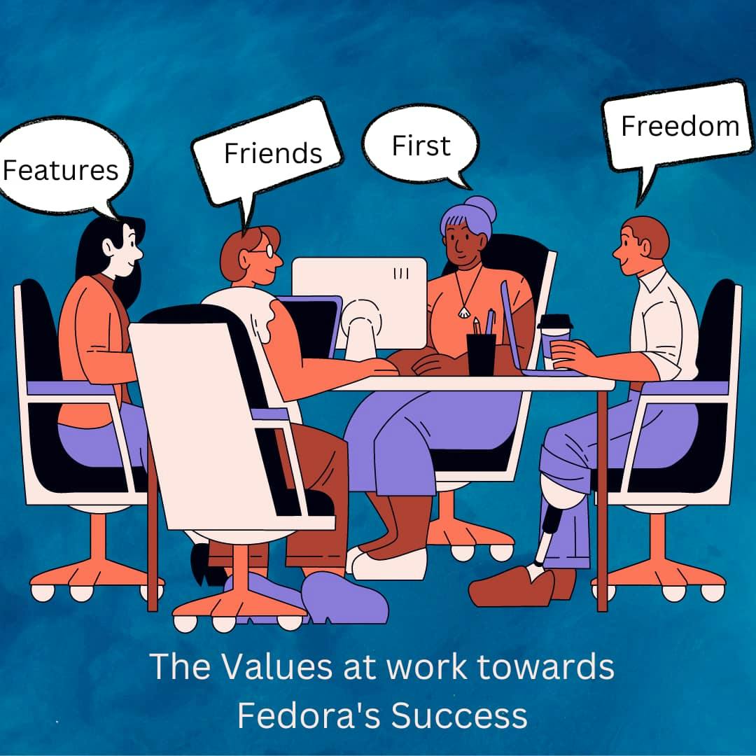 Four human figures representing the FOUR FOUNDATIONS value of Fedora. 