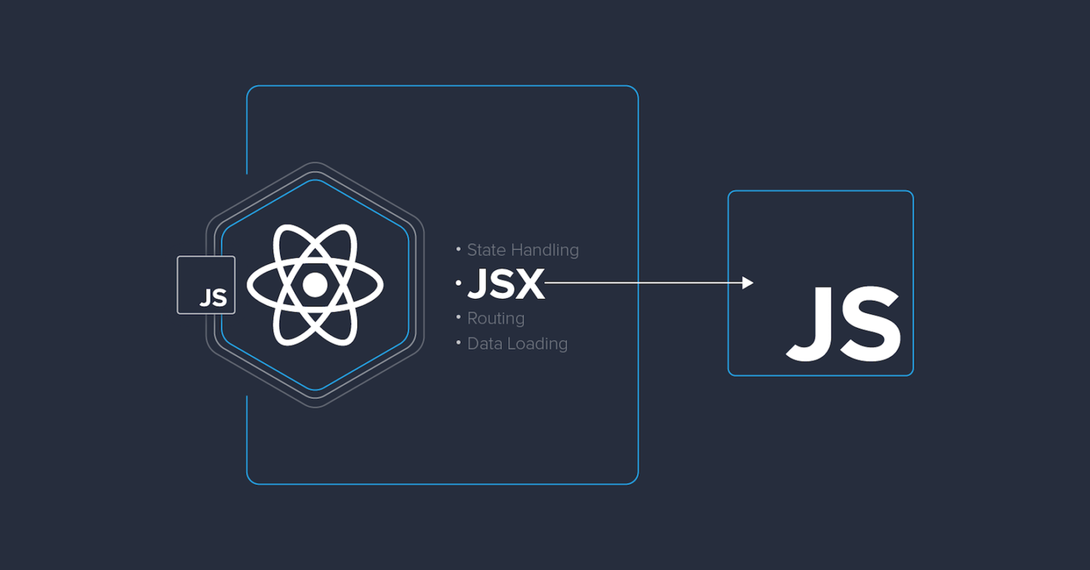 JSX: React's Secret Sauce