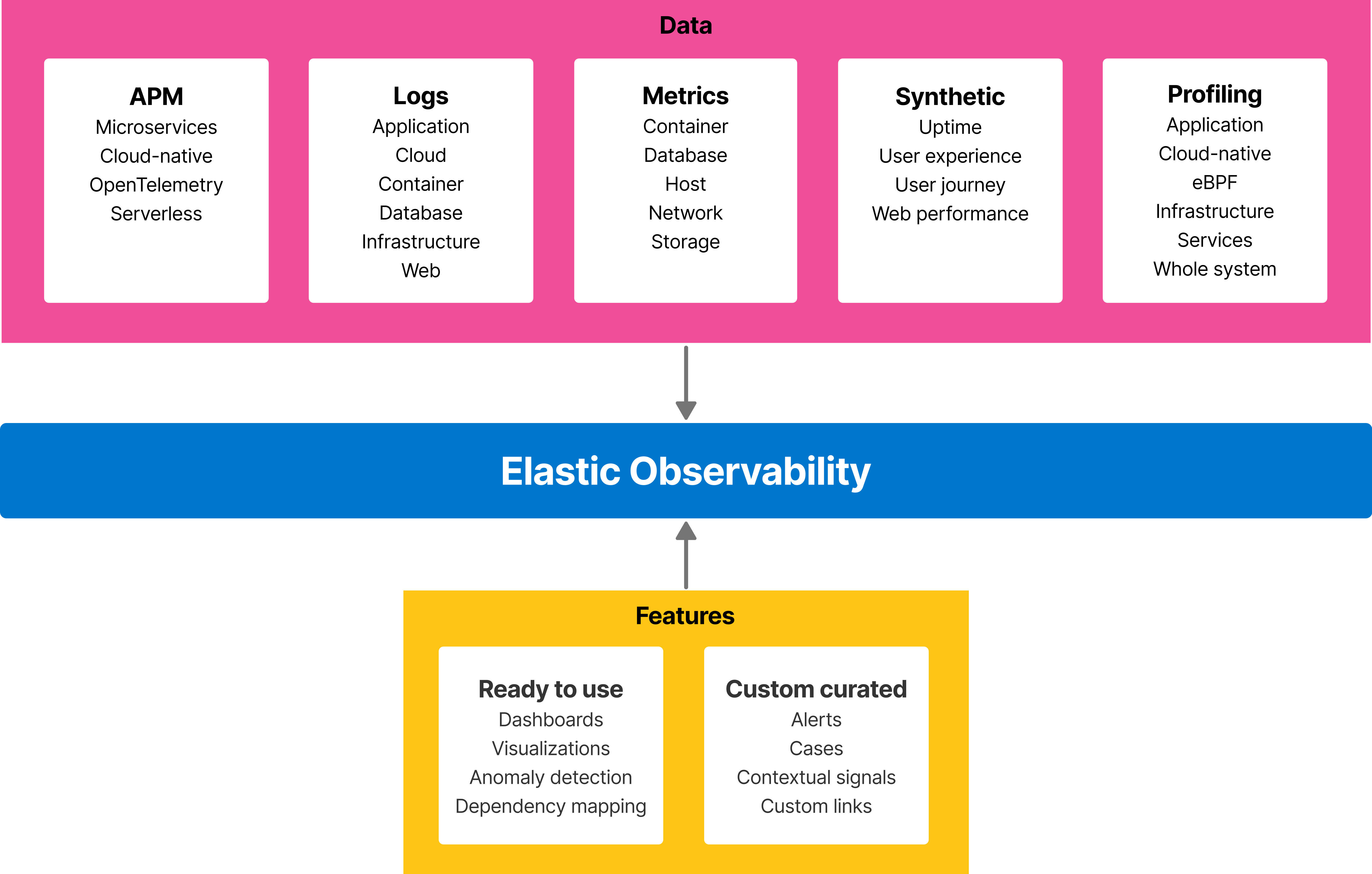 Day1:Part 1 Introduction Understanding Elastic APM: An Essential Guide for Application Performance Monitoring