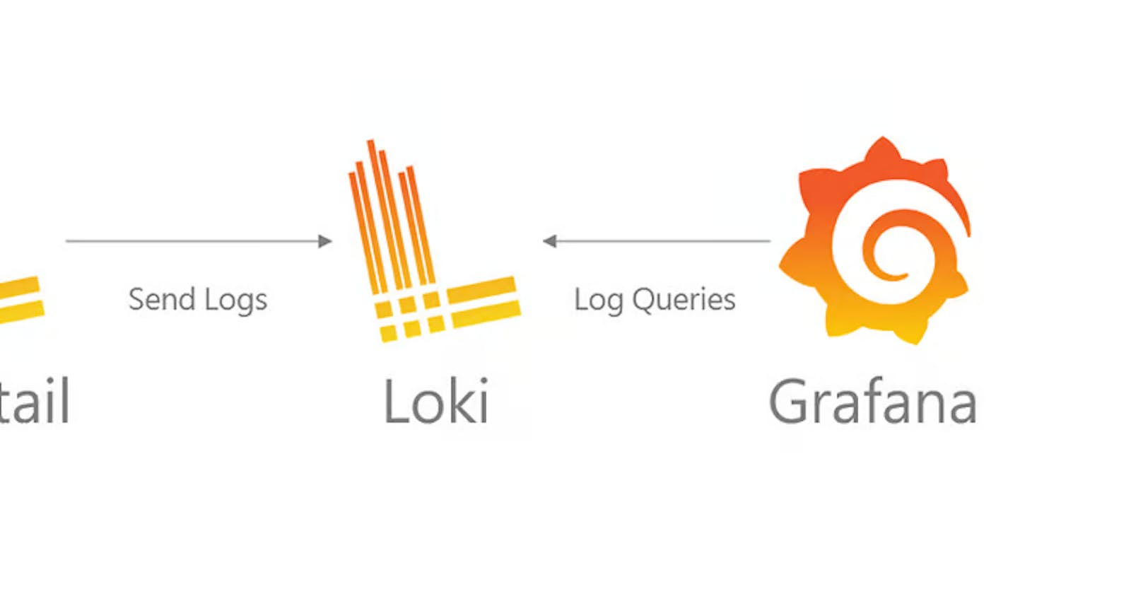 How to centralize and visualize your app logs in Grafana