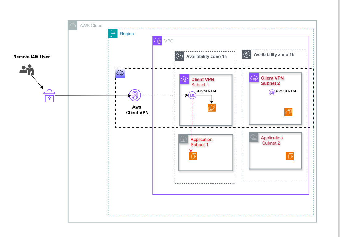 Connect to VPC resources using AWS Client VPN with Mutual authentication (certificate-based)