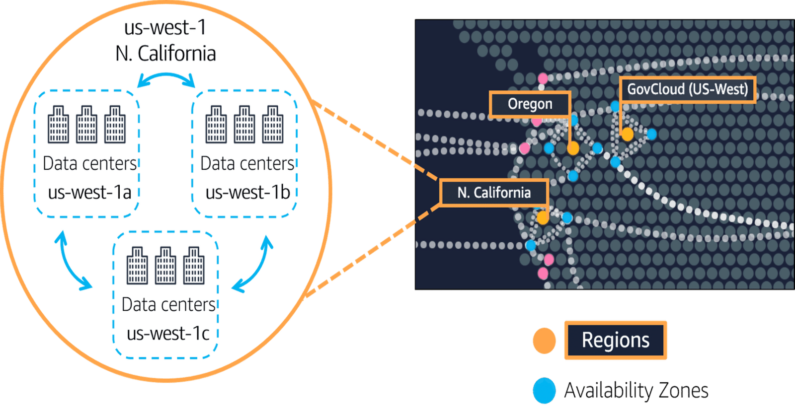 Discovering the AWS World: Regions, Zones, and Beyond!