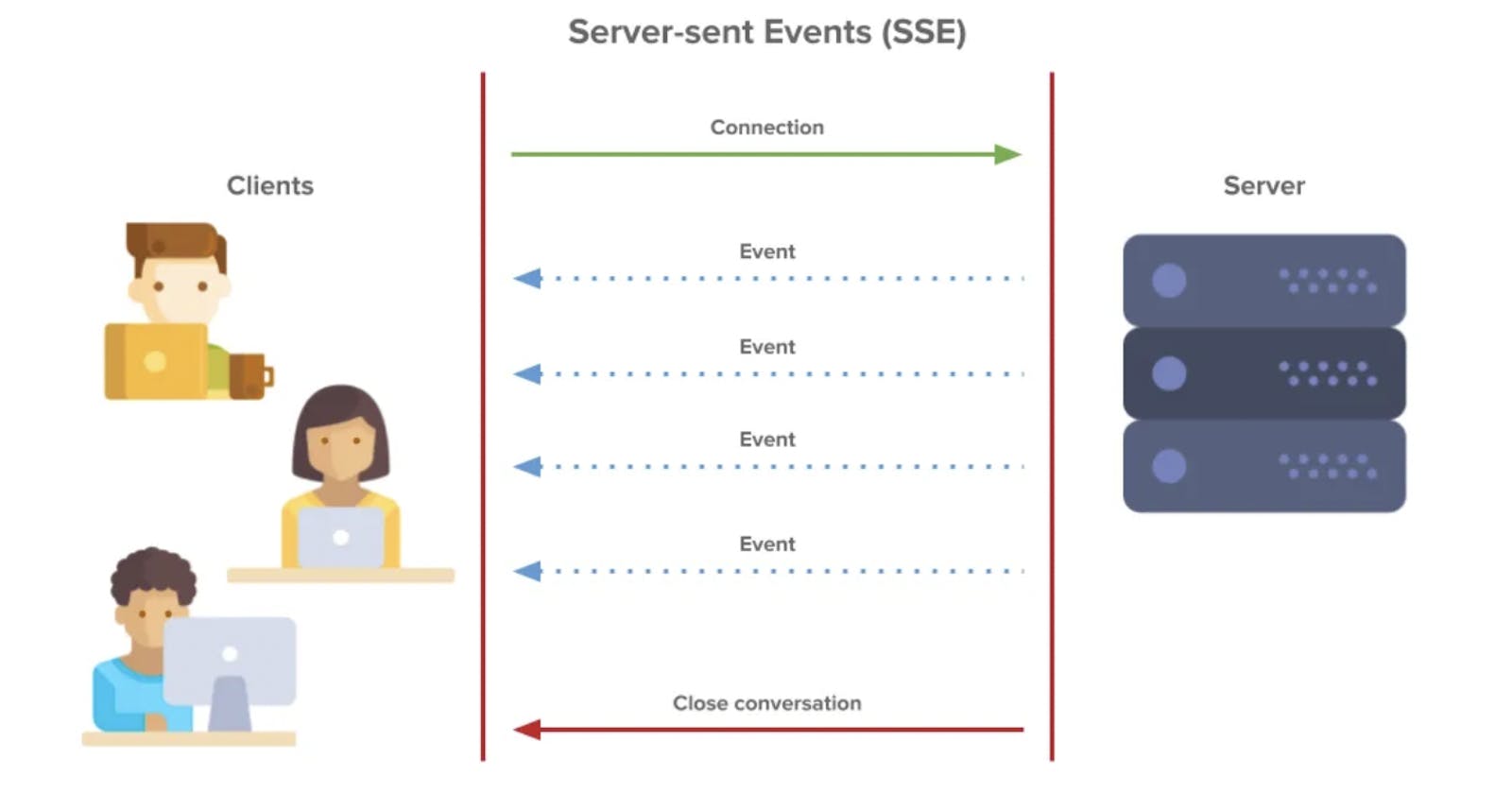 Server Sent Events (SSE): A Comprehensive Conceptual Deep Dive