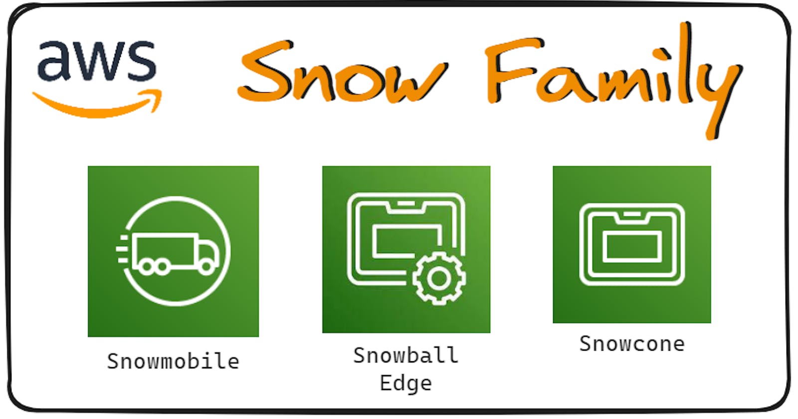 AWS Snow Family