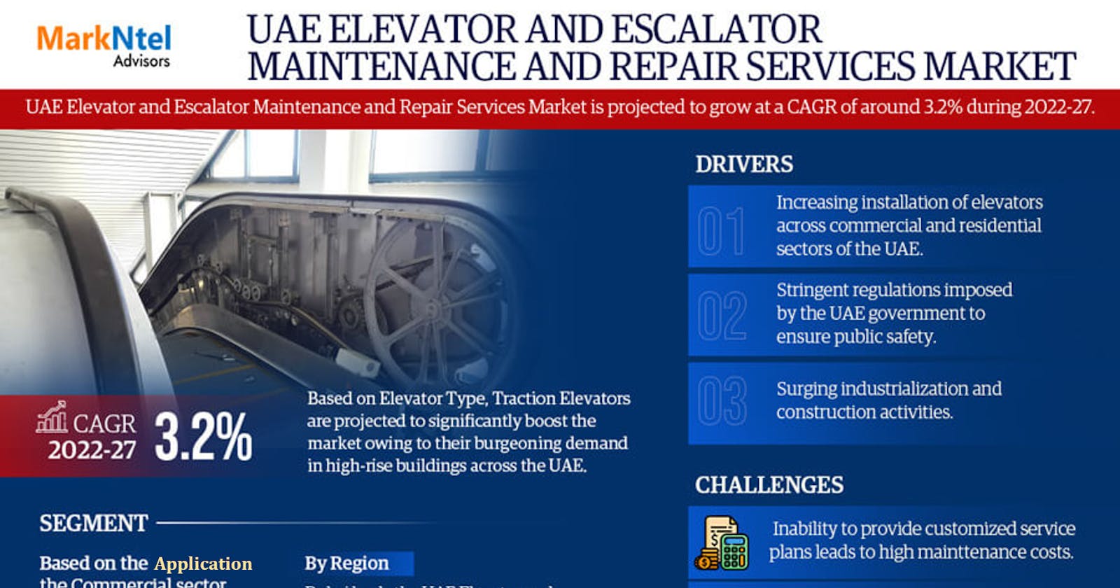 UAE Elevator and Escalator Maintenance and Repair Services Market Forecasts 3.2% CAGR Growth Through 2027