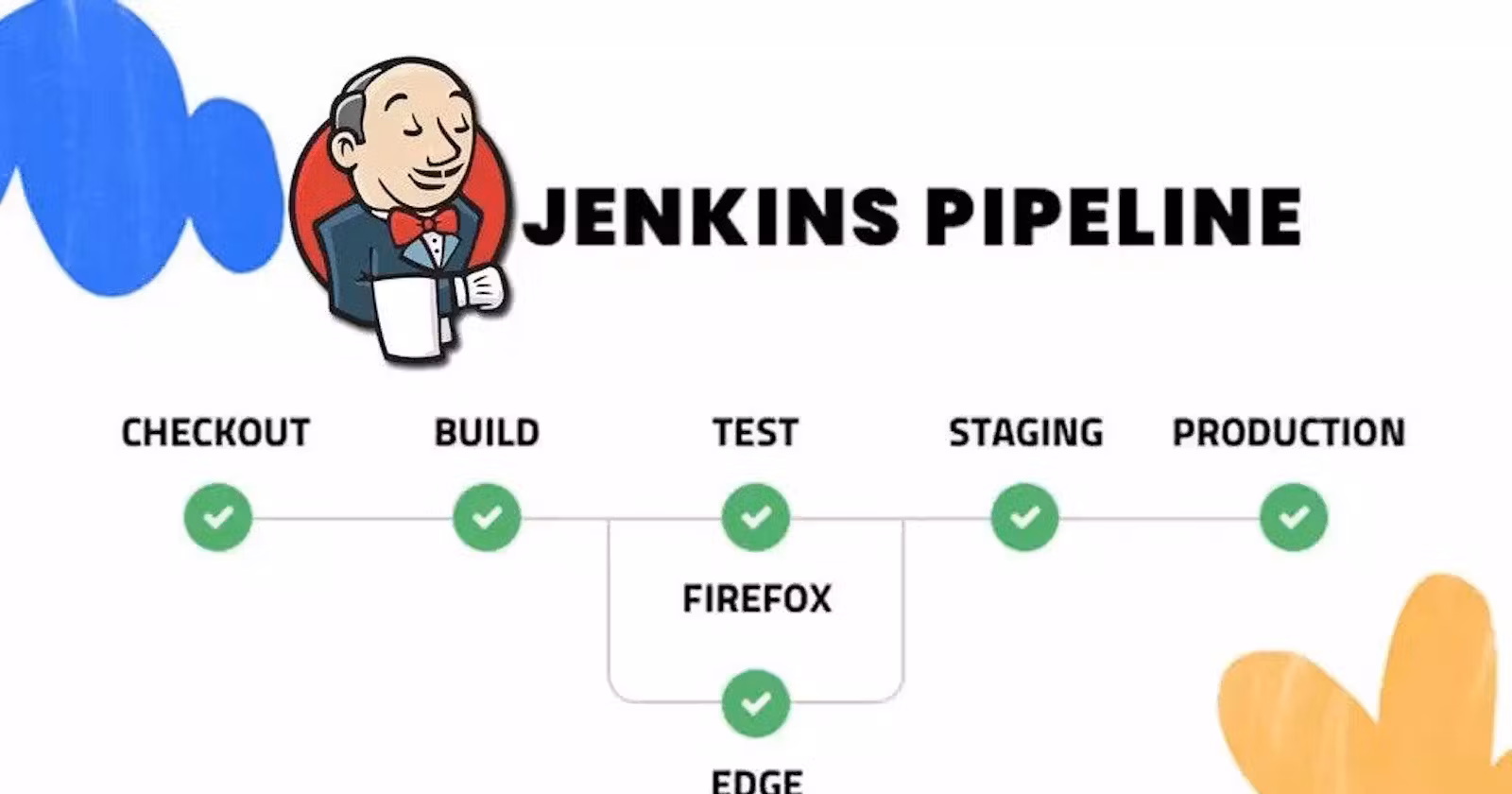 Day 26 Task: Jenkins Declarative
             Pipeline🚀🛠️