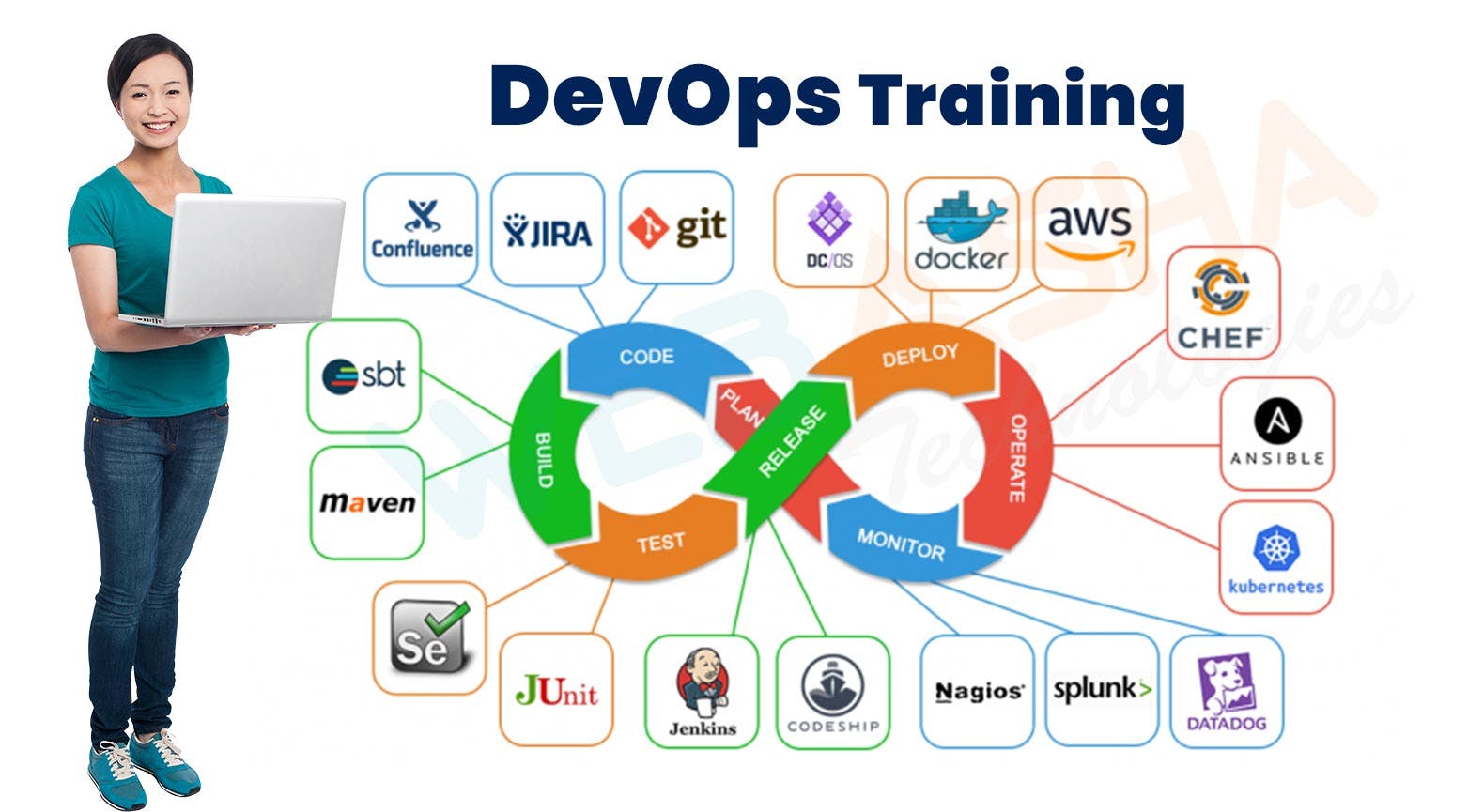 DevOps Course in Delhi