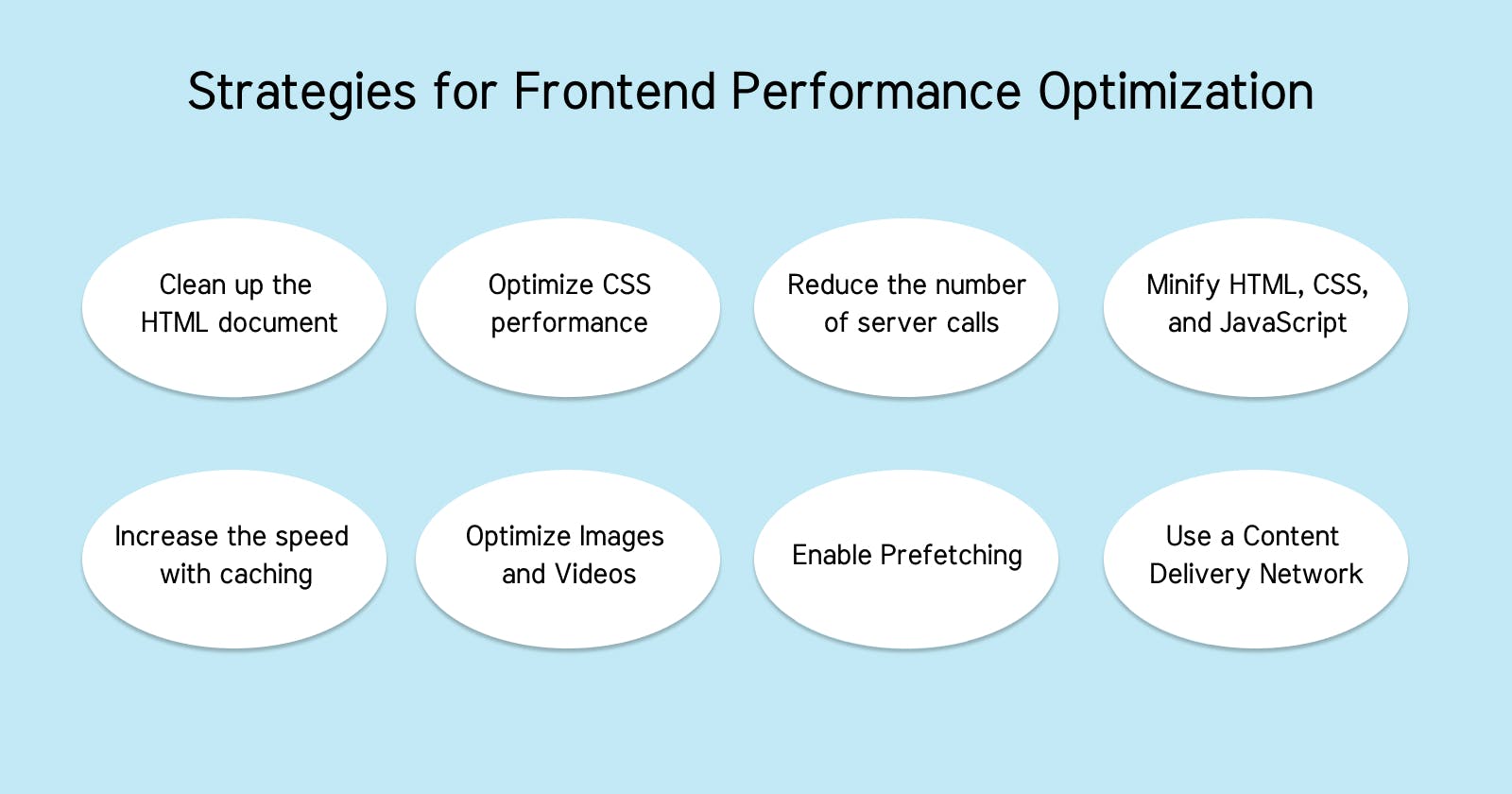 Strategies for Frontend Performance Optimization