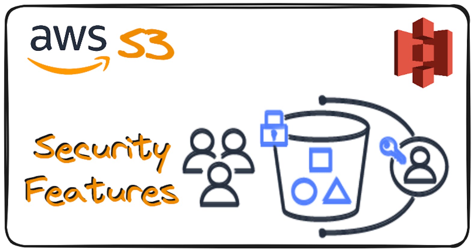 Amazon S3 – Security Features and Encryption