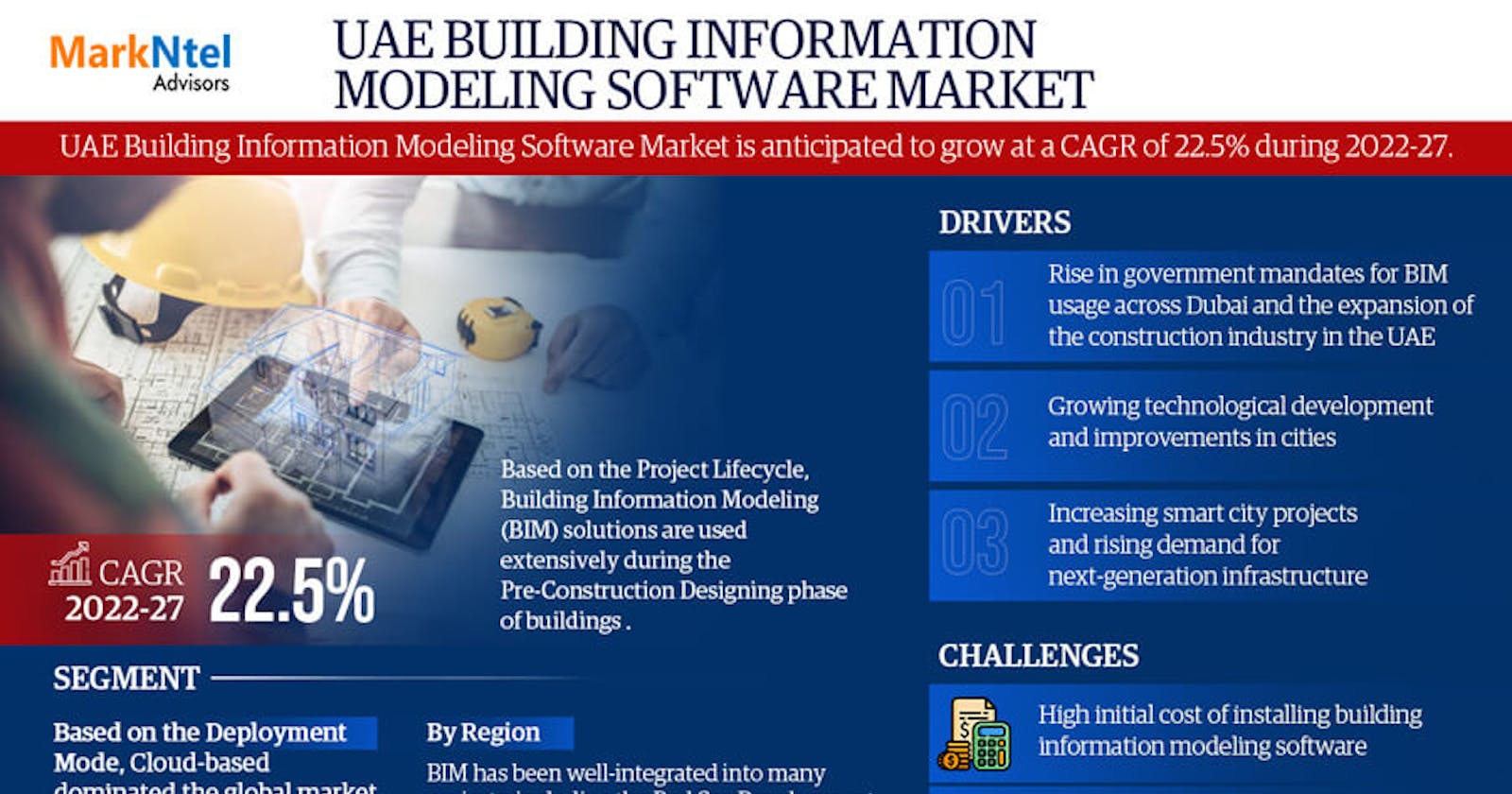 UAE Building Information Modeling Software Market Forecasts 22.5% CAGR Growth Through 2027