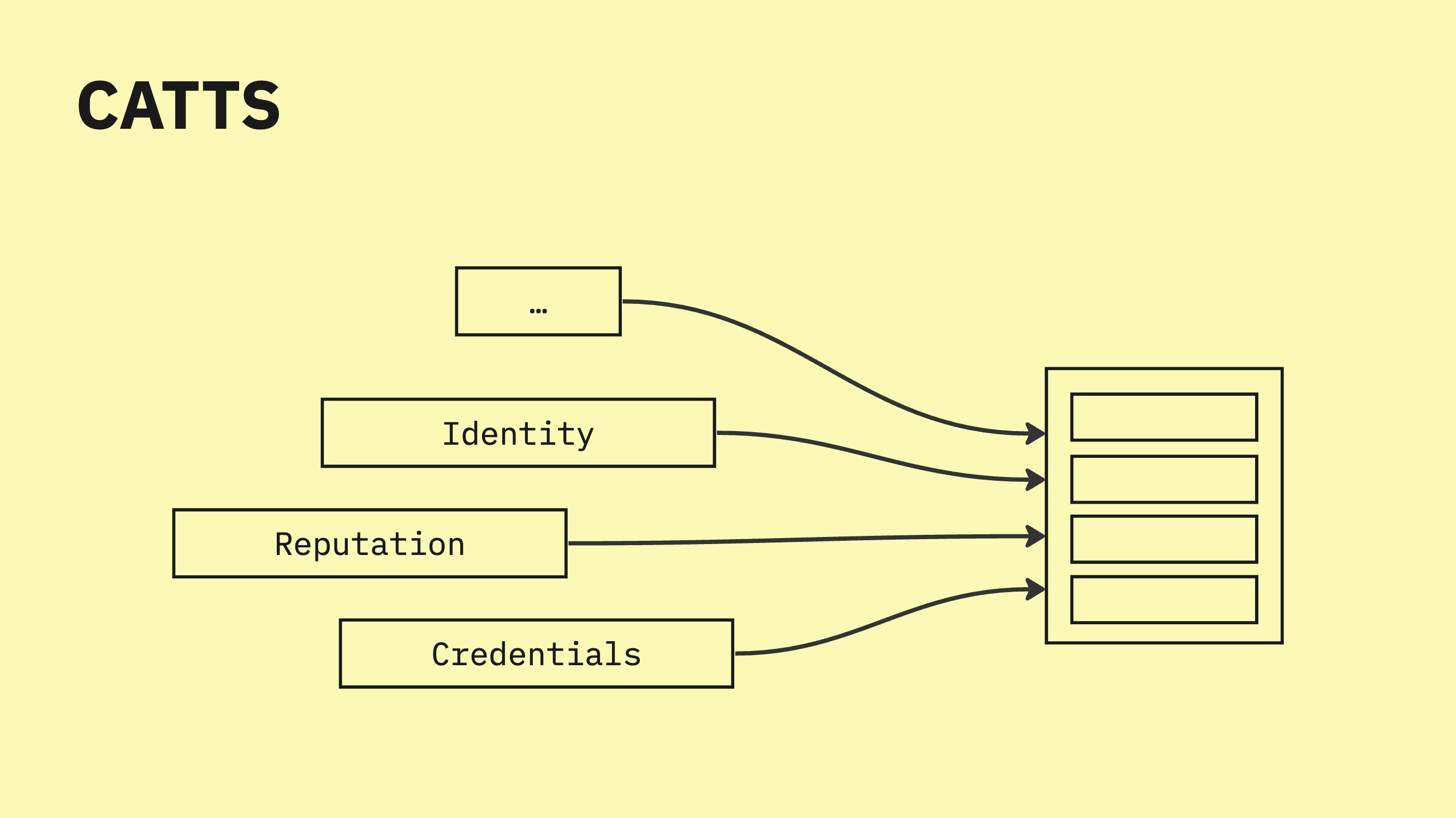 Introducing: Composite Attestations Engine (CATTS)