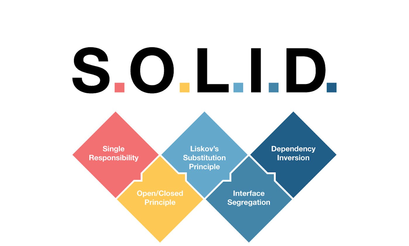 THE S.O.L.I.D Principles