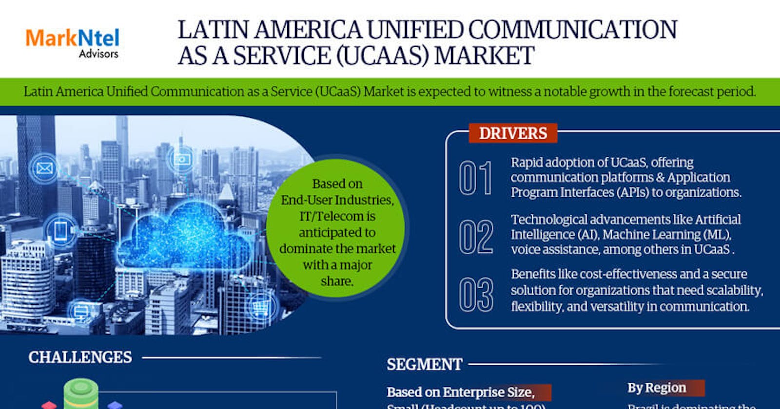 Latin America Unified Communications as a Service (UCaaS) Market Opportunities: Exploring CAGR Growth (2022-27)