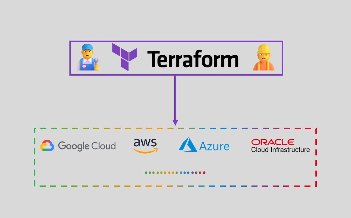 🏳️‍🌈Unleashing Terraform:Guide to Infrastructure as Code