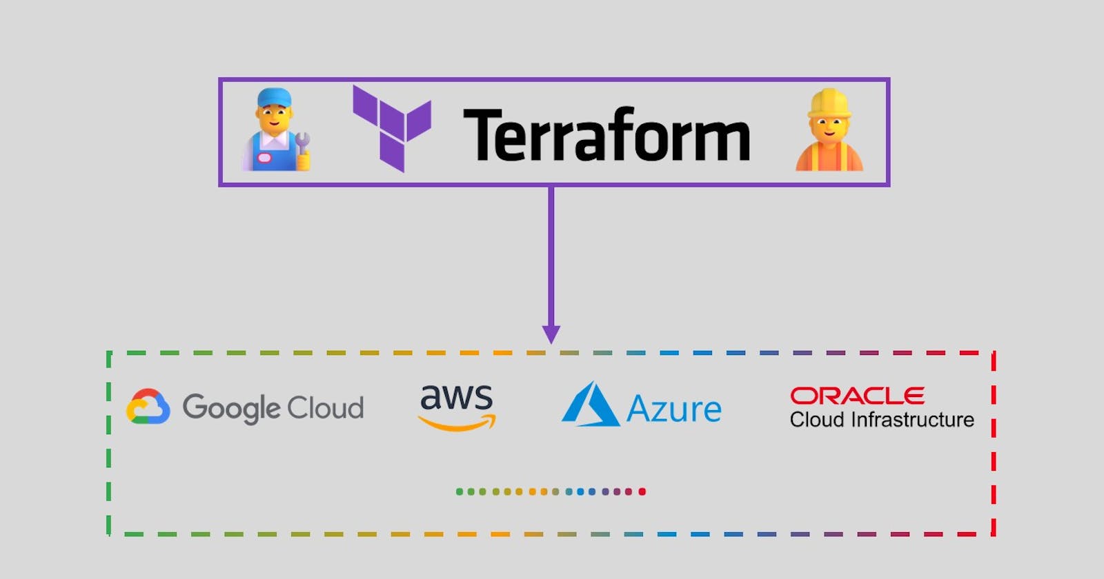 🏳️‍🌈Unleashing Terraform:Guide to Infrastructure as Code