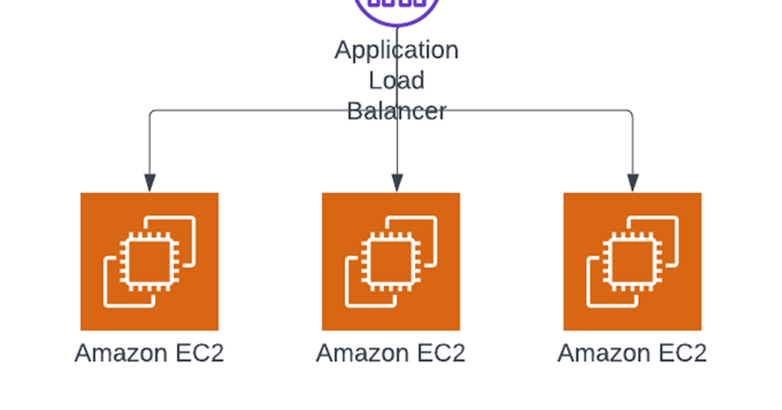 Learning AWS Day by Day — Day 11 — Creating Elastic Load Balancer