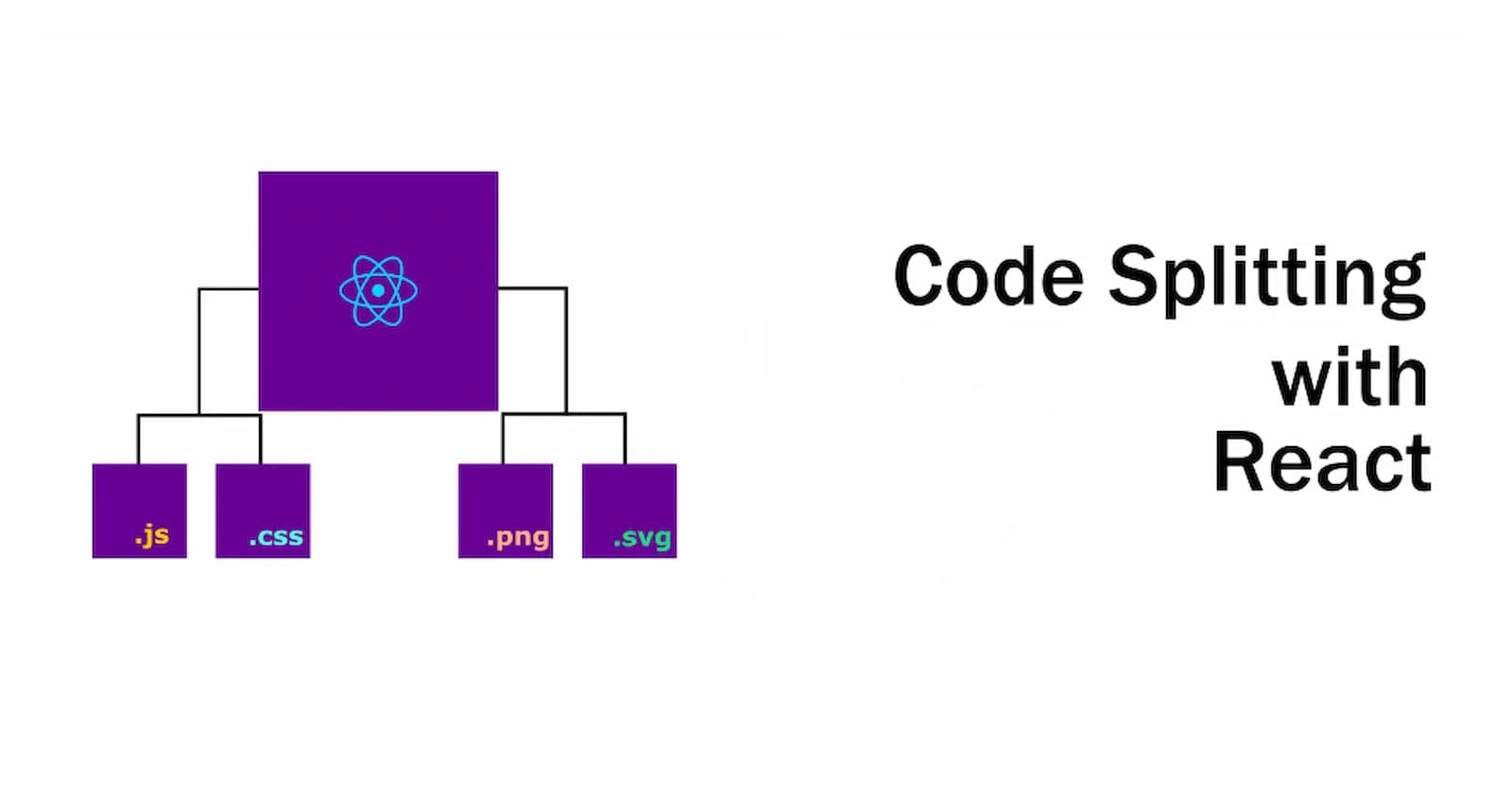 Route-Based Code Splitting | React.JS