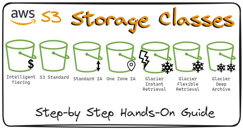 Amazon S3 Storage Classes: Hands-On | A Step-by-Step Guide