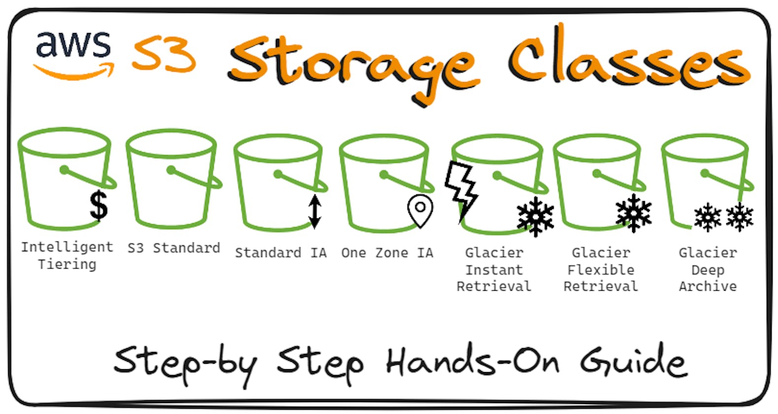Amazon S3 Storage Classes: Hands-On | A Step-by-Step Guide
