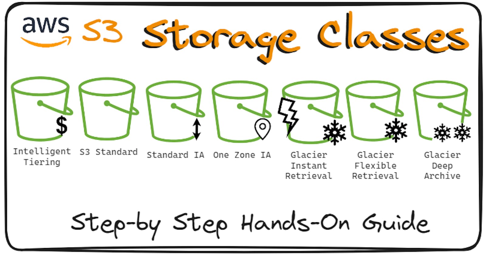 Amazon S3 Storage Classes: Hands-On | A Step-by-Step Guide