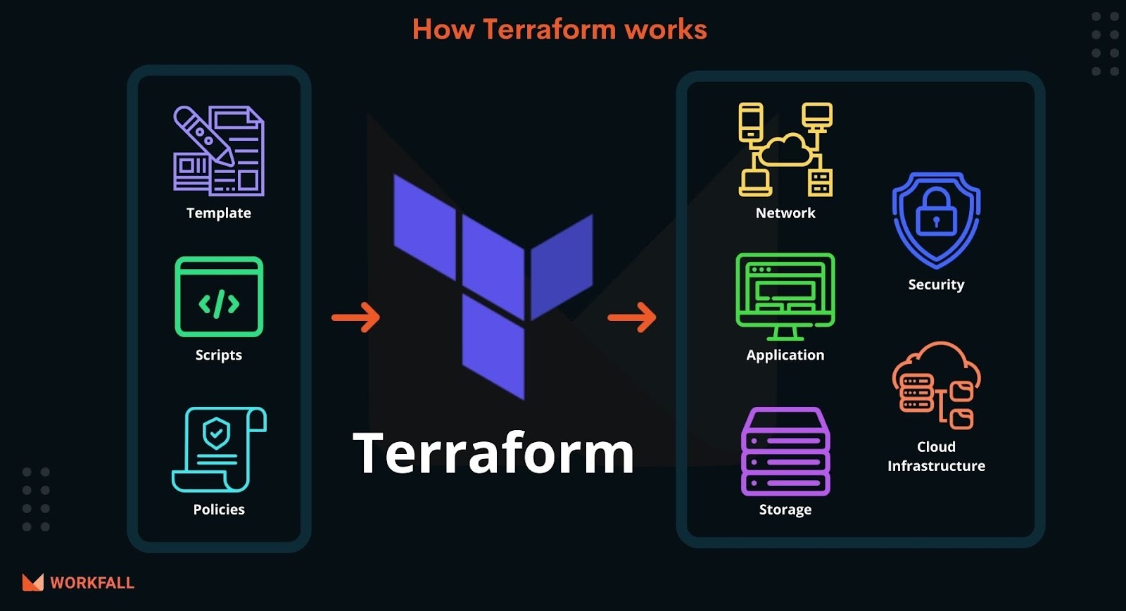 Decoding Terraform: Managing Infrastructure with Code - Day 1 of TerraWeek