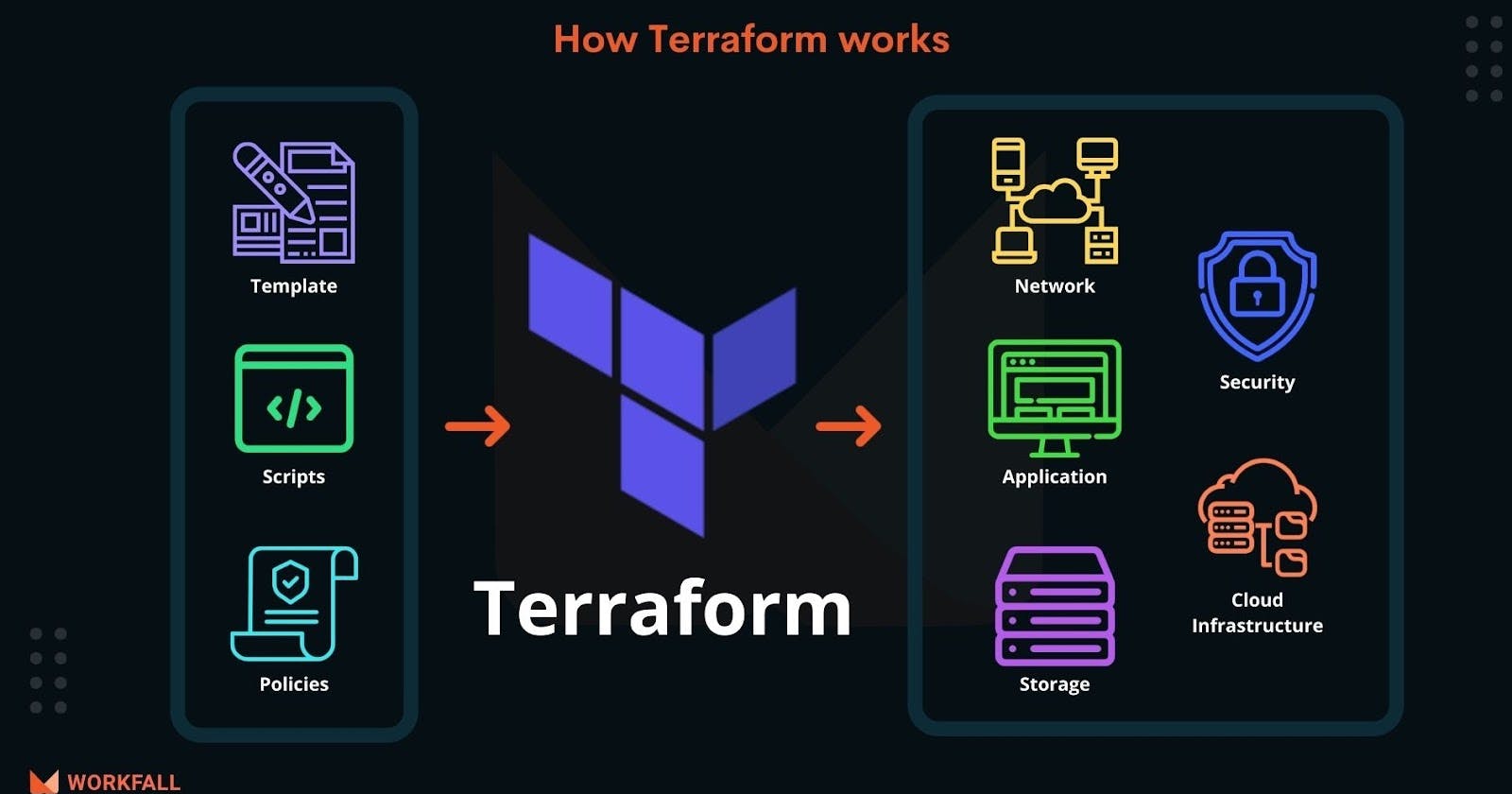 Decoding Terraform: Managing Infrastructure with Code - Day 1 of TerraWeek