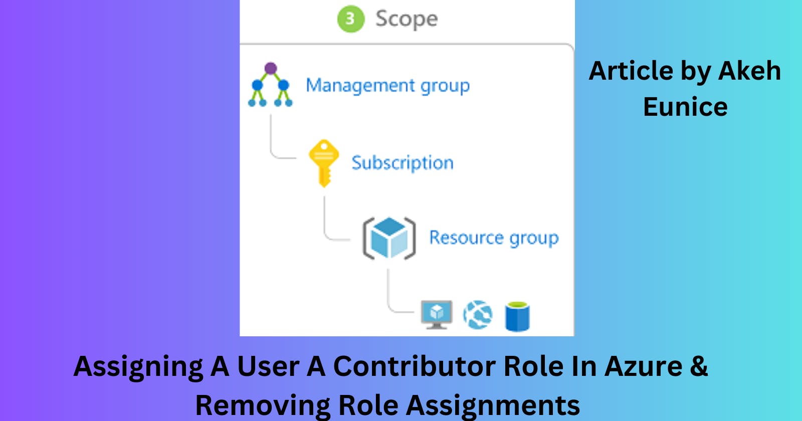 Assigning A User A Contributor Role In Azure & Removing Role Assignments