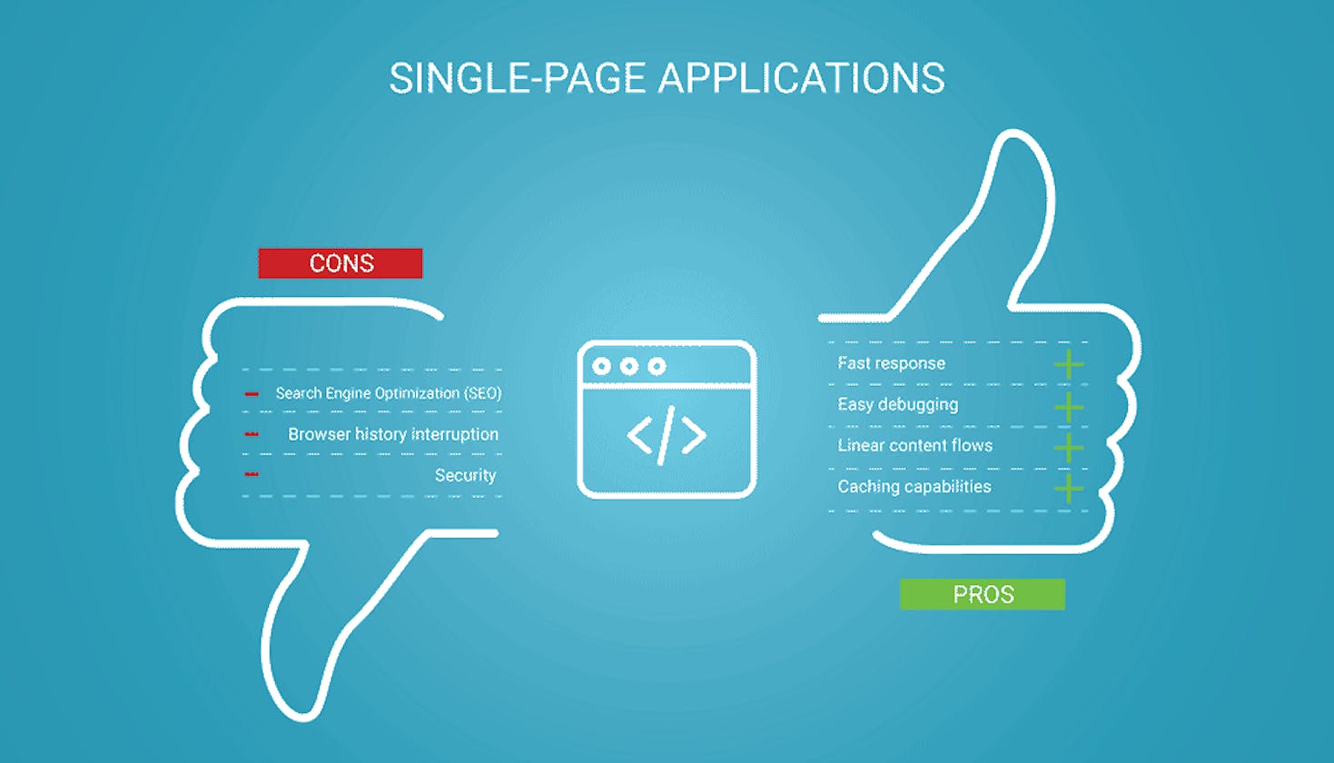 Maximizing Web Performance: Exploring the Pros and Cons of Single Page Websites