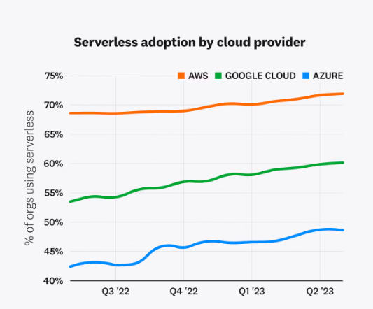 Source: Datadog