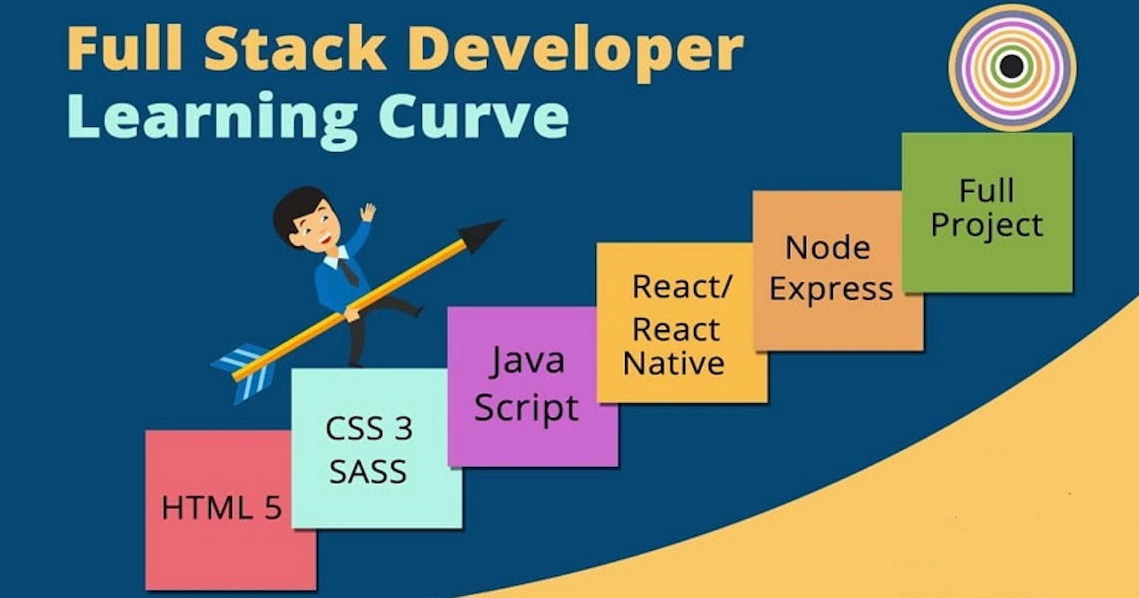 Become a Full Stack Developer with Top Training Opportunities