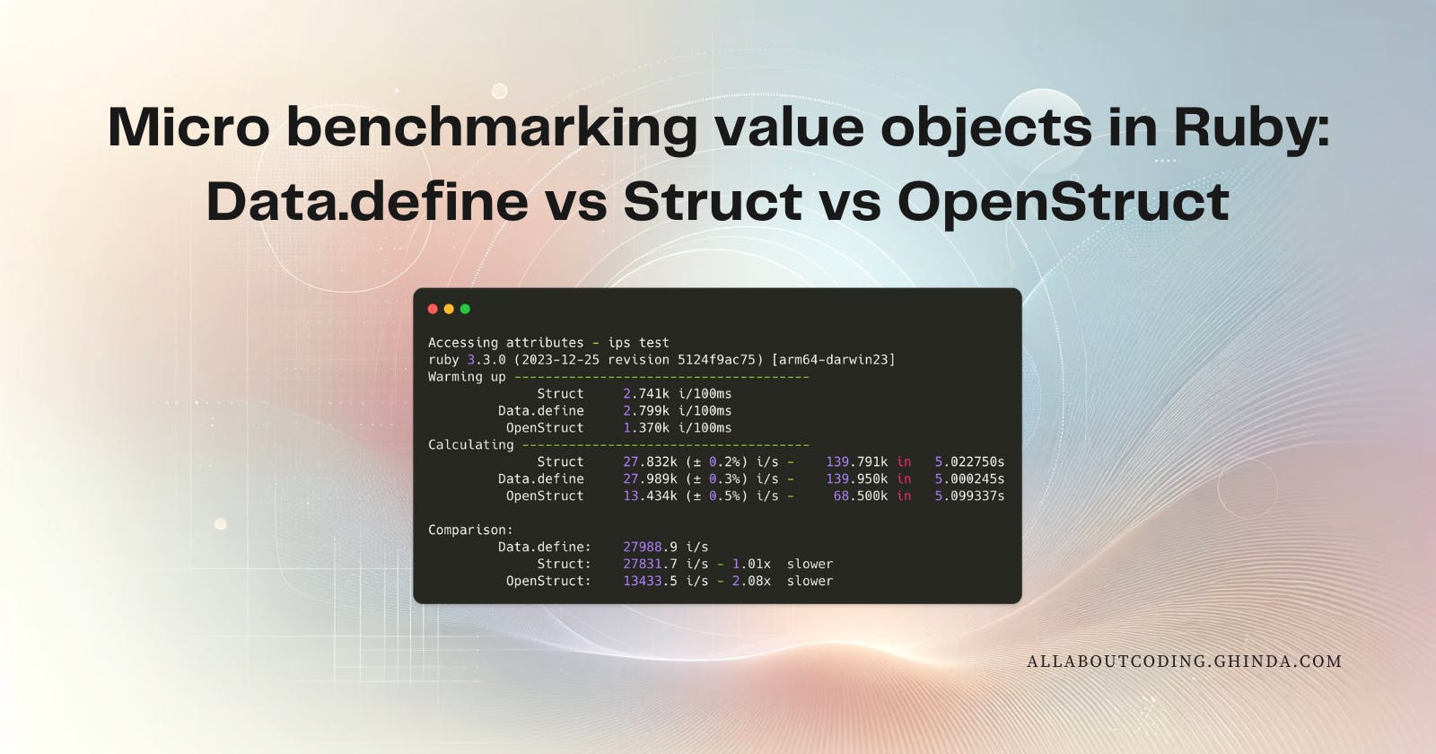 Micro benchmarking value objects in Ruby: Data.define vs Struct vs OpenStruct
