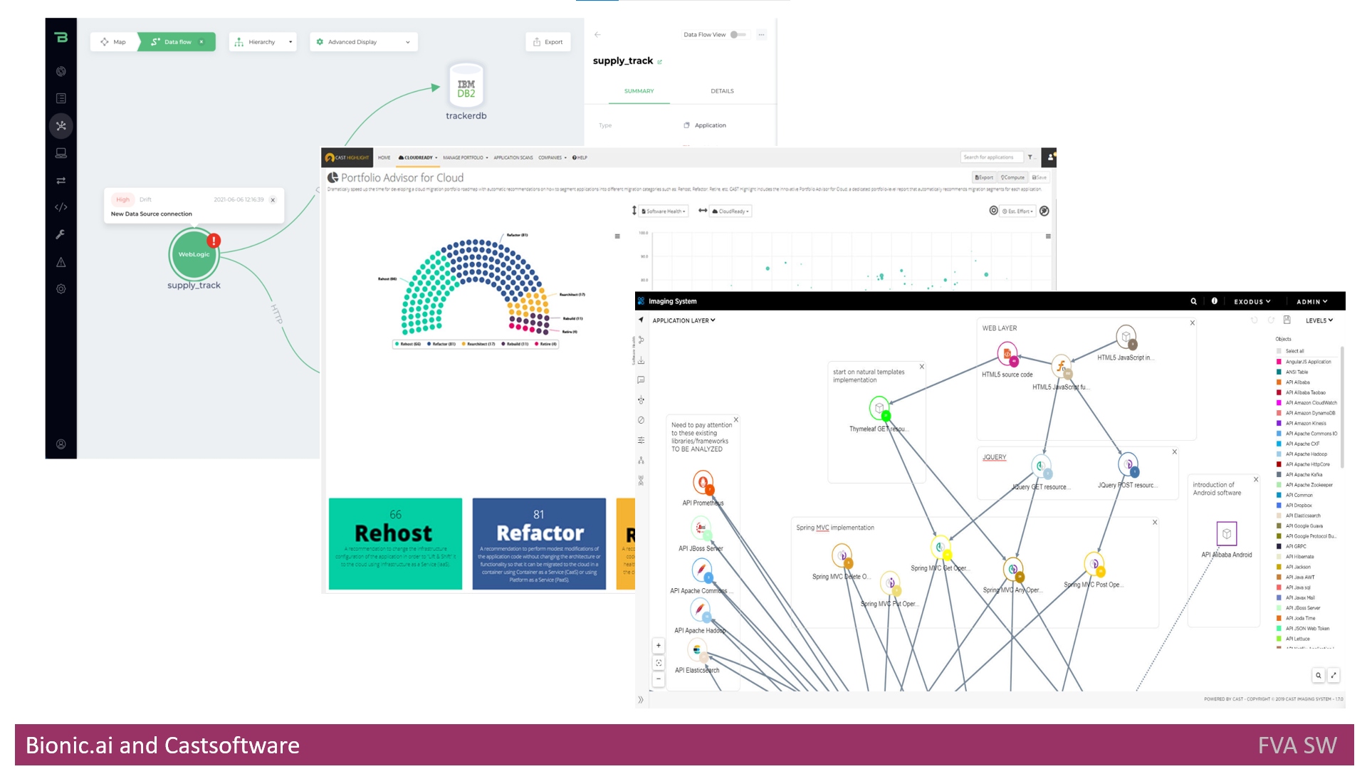 Detecting Architectural Gaps with Automation - Existing Solutions