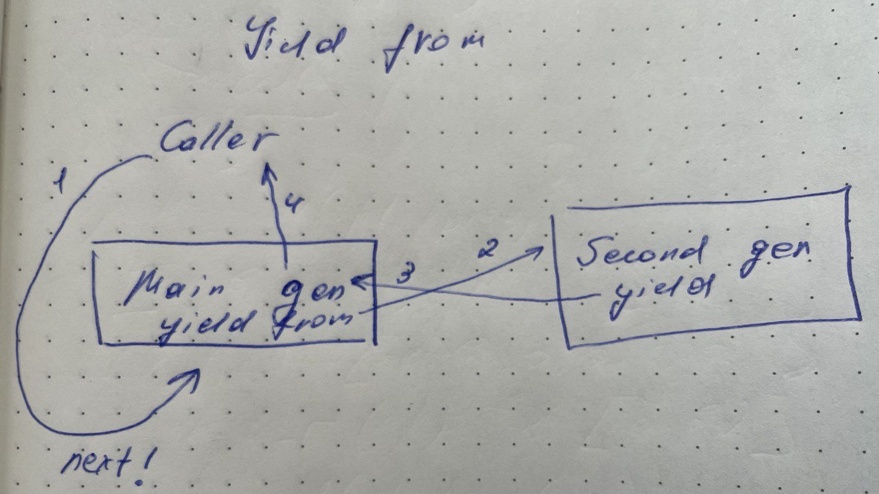 python yield from