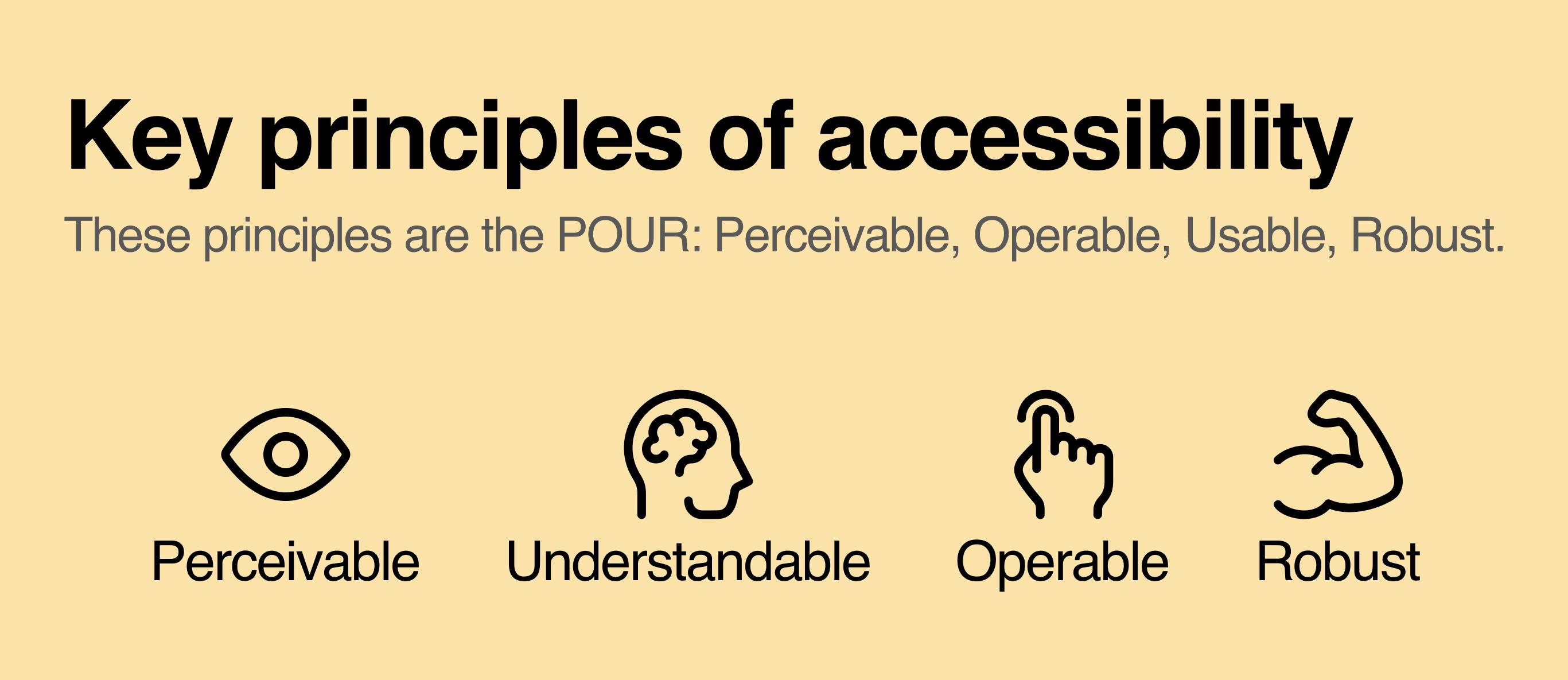 A card showing the key principles of accessibility