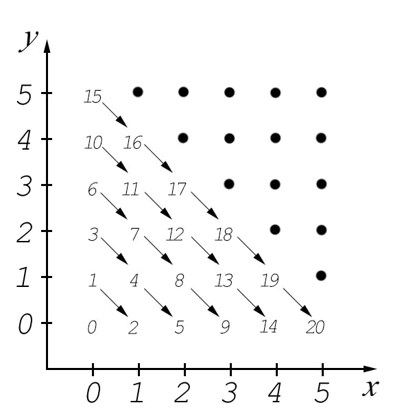 The first 21 values from the Cantor function