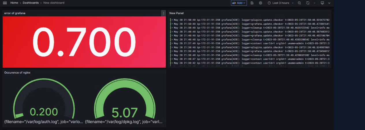 Day 76 - Build a Grafana Dashboard 📊