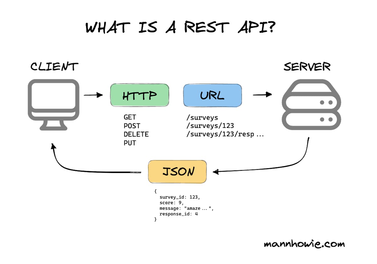 REST In-Depth Or What Exactly REST Is?