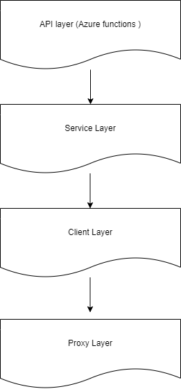 N-Layered Architecture With Azure Functions