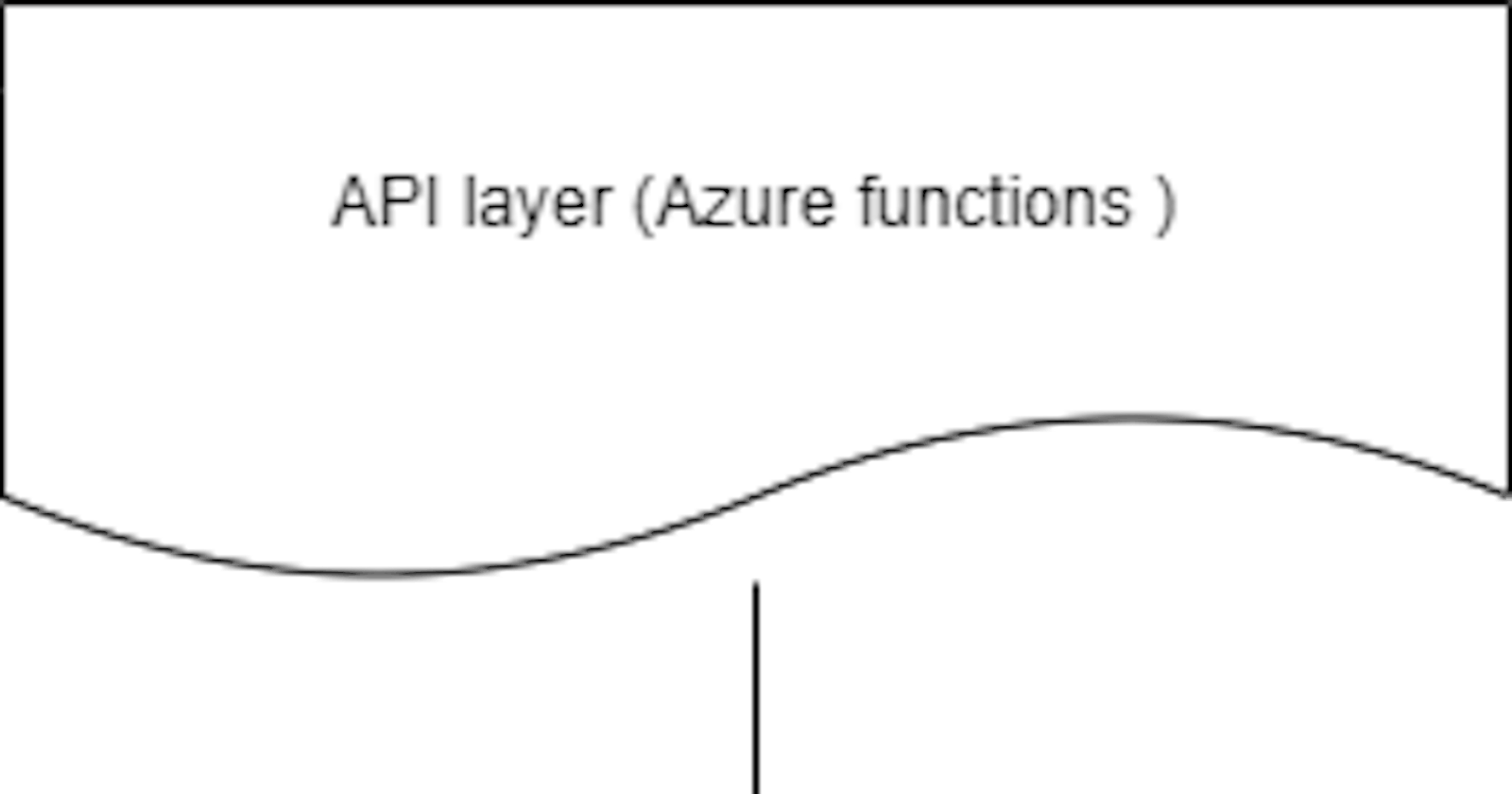 N-Layered Architecture With Azure Functions