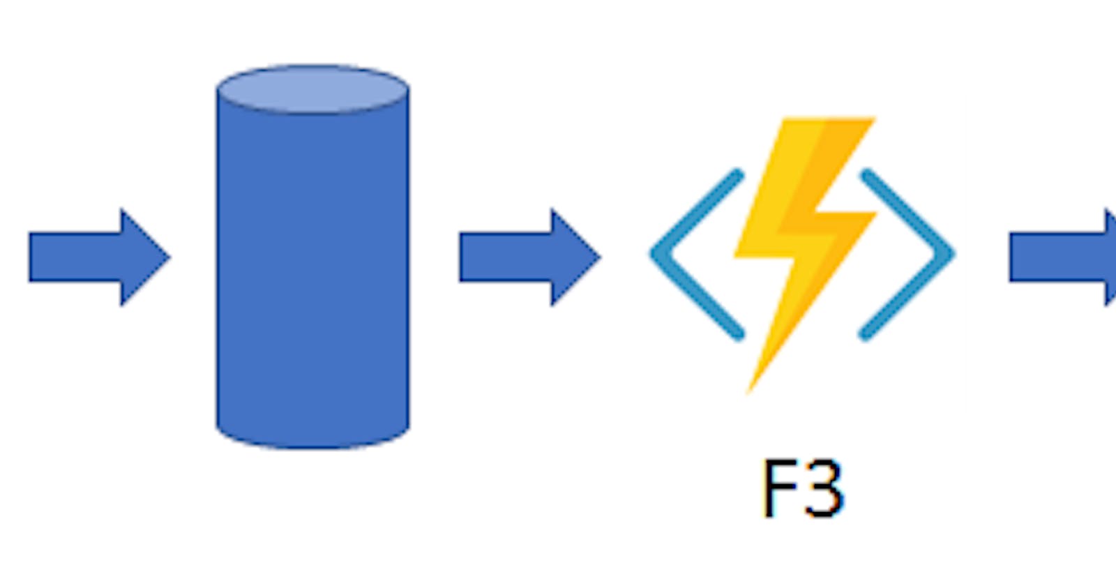 Azure Durable Functions And Chaining Pattern In Practice