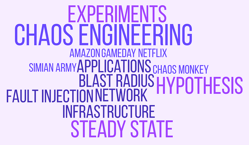 Engineering Chaos: A gentle introduction