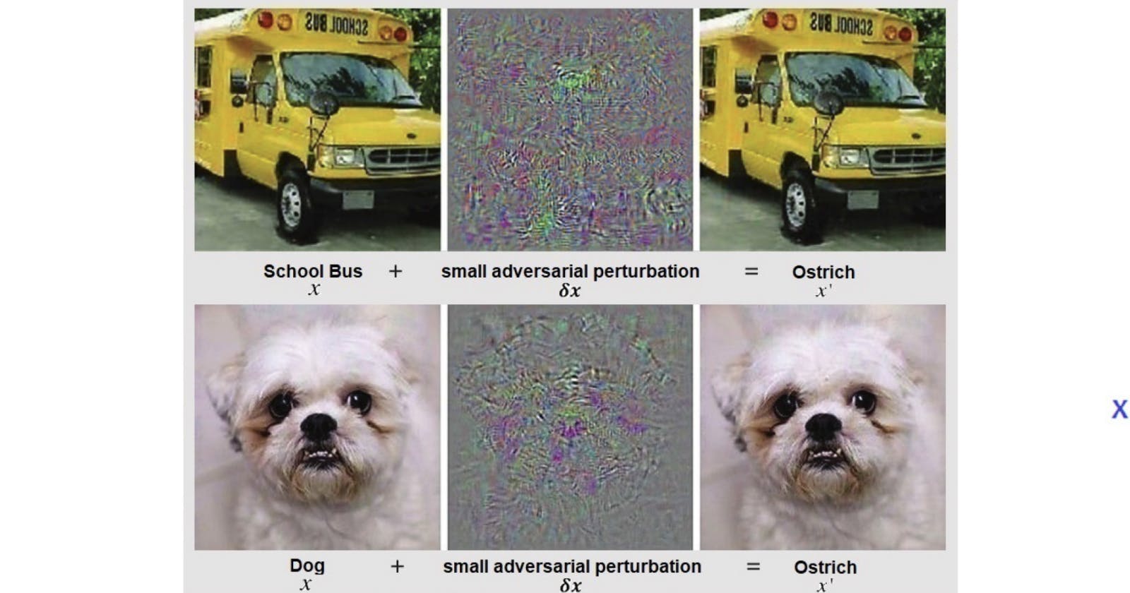 Adversarial Machine Learning in Image Classification: A Survey Toward the Defender’s Perspective
