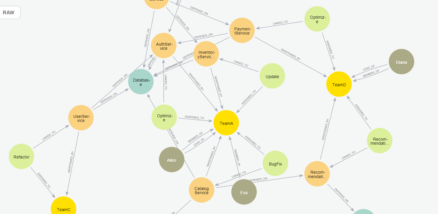 Graph in Neo4j Browser