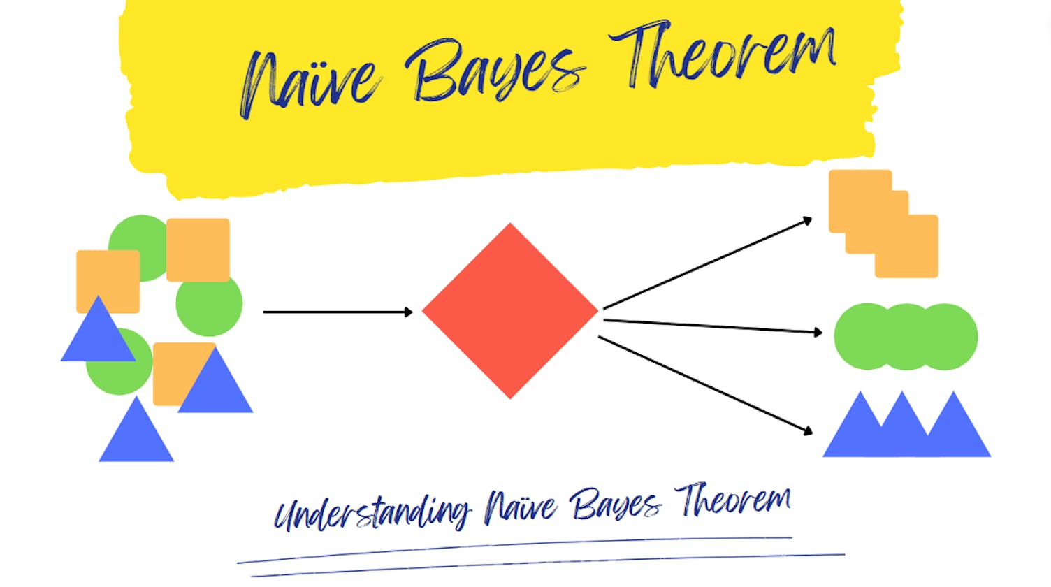 Naive Bayes - Supervised Learning Classification